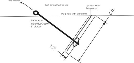 how to install power pole guy wire anchors system
